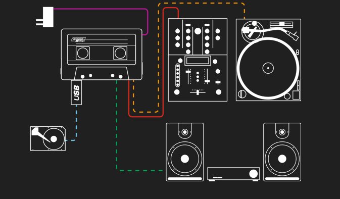 Reloop tape